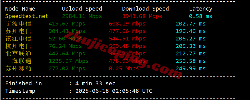 Vultca_19 ⭐更新：Vultr加拿大多伦多的云服务器测评 - Toronto, Canada (YTO)