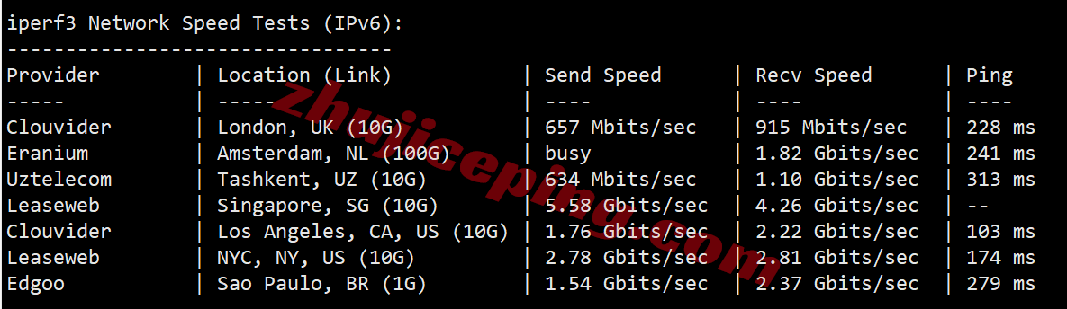 Vultjposa_13 ⭐更新：Vultr 日本大阪的云服务器测评 - Osaka, Japan (ITM)