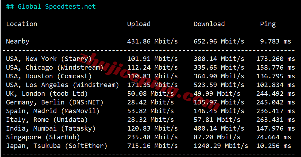 Vultjposa_17 ⭐更新：Vultr 日本大阪的云服务器测评 - Osaka, Japan (ITM)