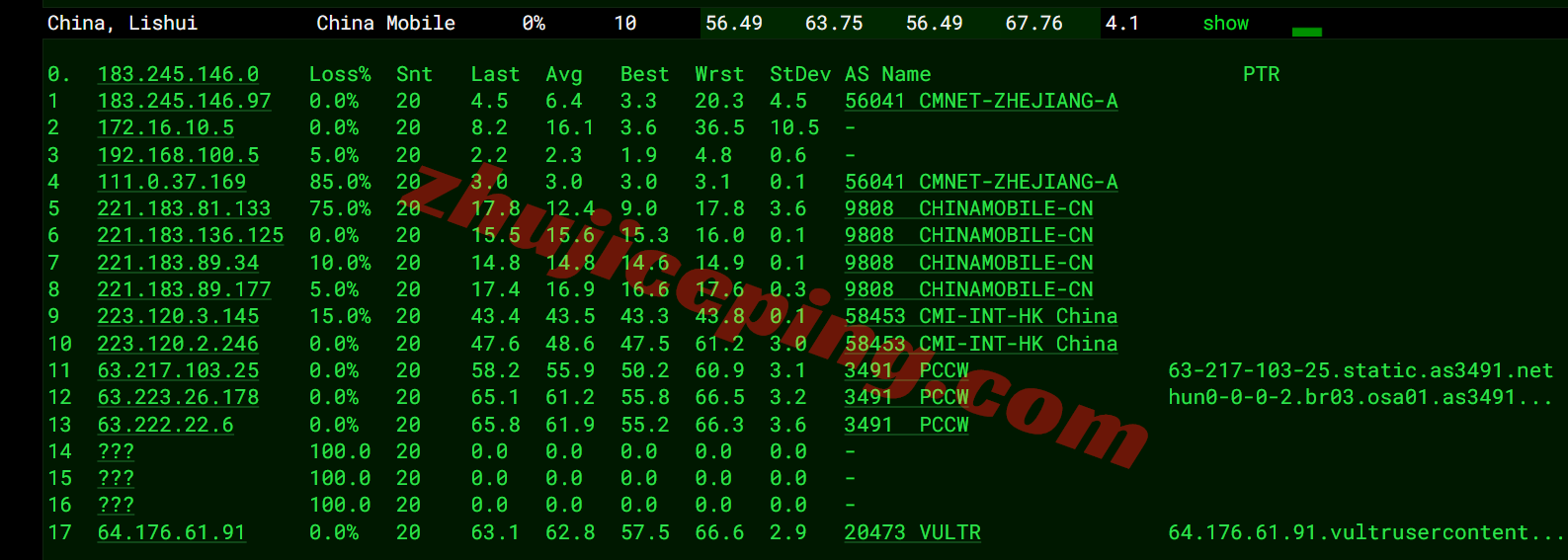 Vultjposa_5 ⭐更新：Vultr 日本大阪的云服务器测评 - Osaka, Japan (ITM)
