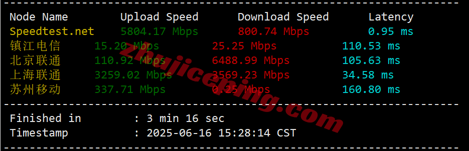 Vultjptky_10 ⭐更新：Vultr日本东京数据中心云服务器测评 - Tokyo, Japan (NRT)