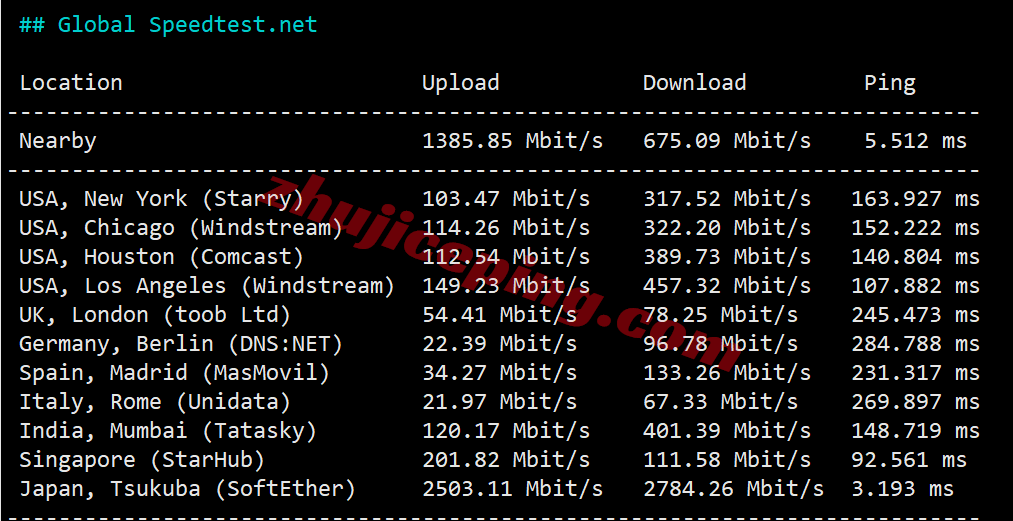 Vultjptky_17 ⭐更新：Vultr日本东京数据中心云服务器测评 - Tokyo, Japan (NRT)