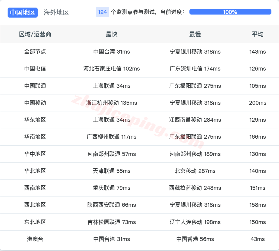 Vultjptky_4 ⭐更新：Vultr日本东京数据中心云服务器测评 - Tokyo, Japan (NRT)