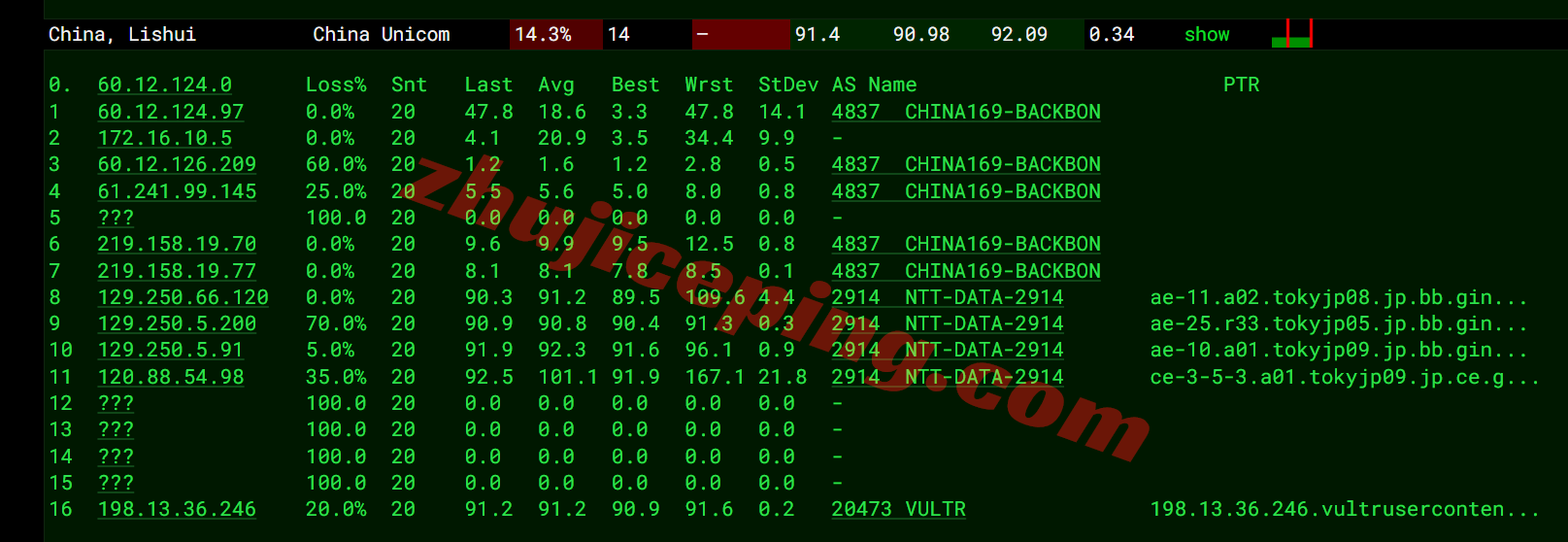 Vultjptky_6 ⭐更新：Vultr日本东京数据中心云服务器测评 - Tokyo, Japan (NRT)