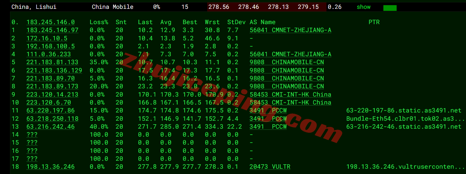 Vultjptky_7 ⭐更新：Vultr日本东京数据中心云服务器测评 - Tokyo, Japan (NRT)