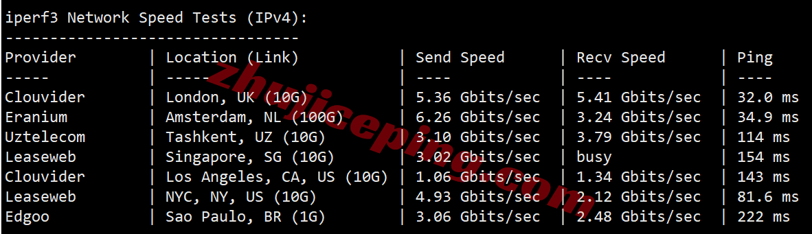 Vultres_12 ⭐更新：Vultr西班牙马德里云服务器测评 - Madrid, Spain (MAD)