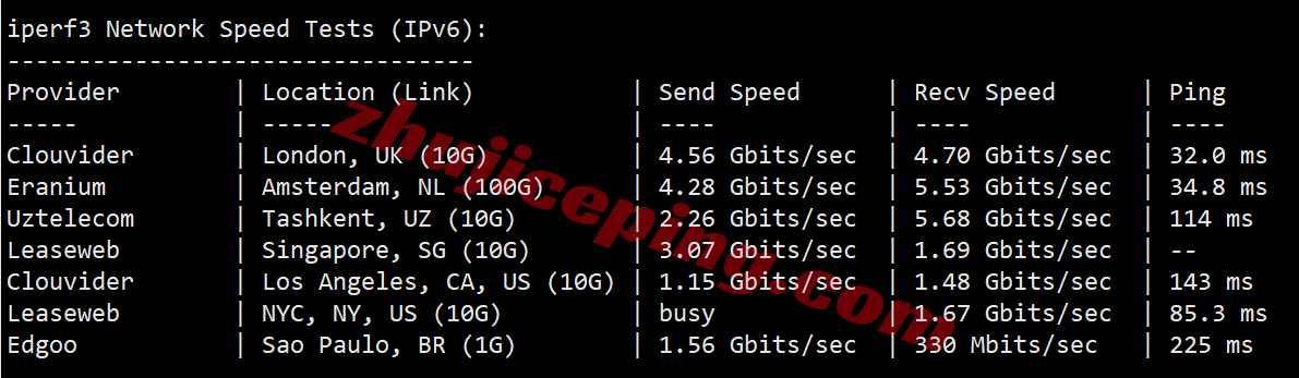 Vultres_13 ⭐更新：Vultr西班牙马德里云服务器测评 - Madrid, Spain (MAD)