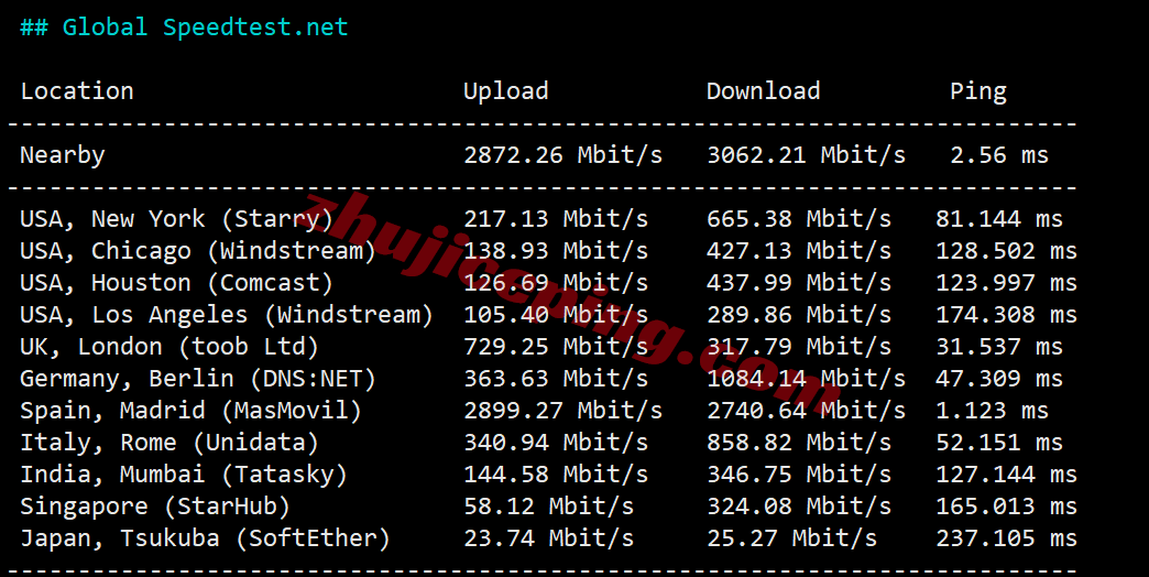 Vultres_17 ⭐更新：Vultr西班牙马德里云服务器测评 - Madrid, Spain (MAD)