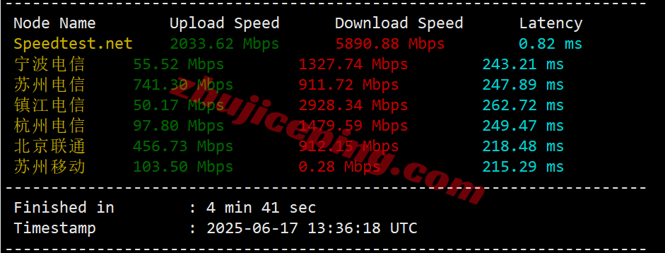 Vultres_33 ⭐更新：Vultr西班牙马德里云服务器测评 - Madrid, Spain (MAD)