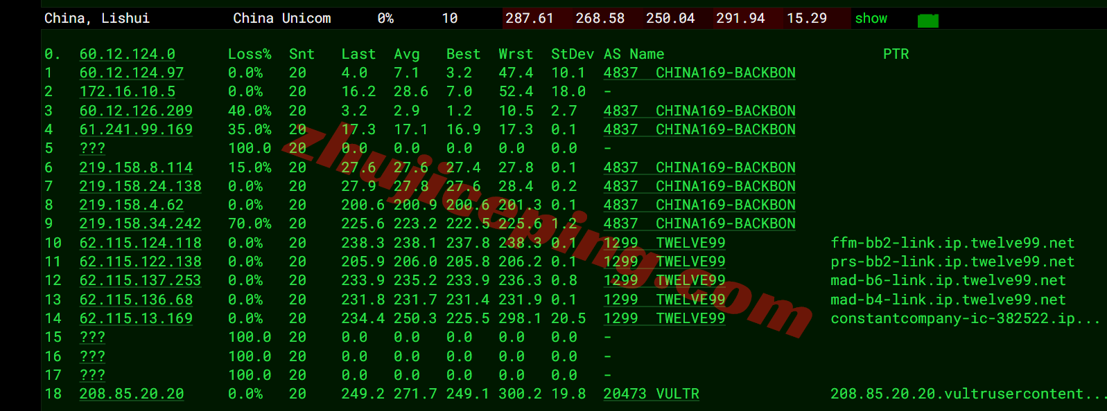 Vultres_9 ⭐更新：Vultr西班牙马德里云服务器测评 - Madrid, Spain (MAD)