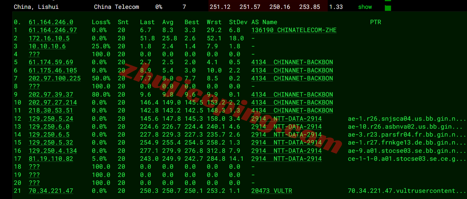Vultrse_13 ⭐更新：测评Vultr瑞典斯德哥尔摩的云服务器-Stockholm, Sweden (STO)