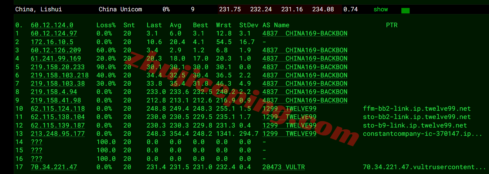 Vultrse_14 ⭐更新：测评Vultr瑞典斯德哥尔摩的云服务器-Stockholm, Sweden (STO)