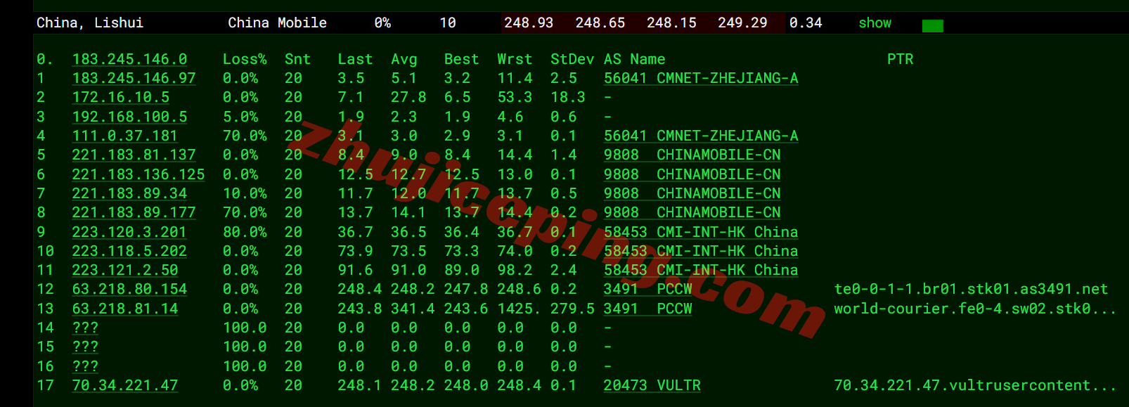 Vultrse_15 ⭐更新：测评Vultr瑞典斯德哥尔摩的云服务器-Stockholm, Sweden (STO)