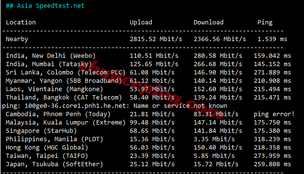 Vultrse_17 ⭐更新：测评Vultr瑞典斯德哥尔摩的云服务器-Stockholm, Sweden (STO)