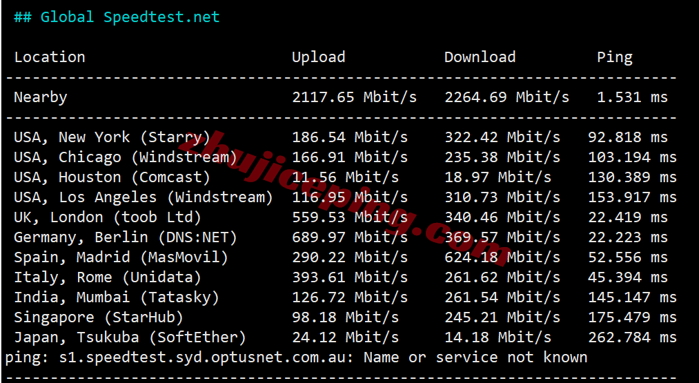 Vultrse_18 ⭐更新：测评Vultr瑞典斯德哥尔摩的云服务器-Stockholm, Sweden (STO)