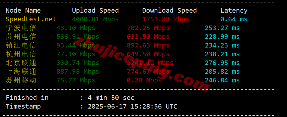 Vultrse_6 ⭐更新：测评Vultr瑞典斯德哥尔摩的云服务器-Stockholm, Sweden (STO)