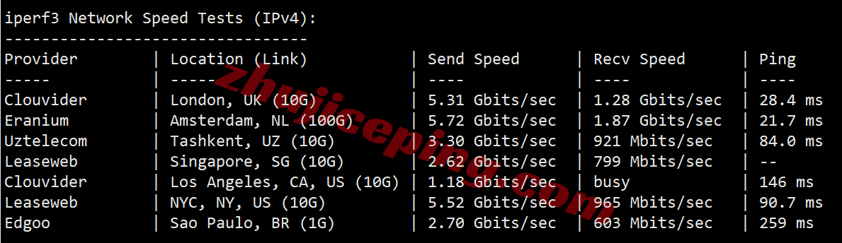 Vultrse_8 ⭐更新：测评Vultr瑞典斯德哥尔摩的云服务器-Stockholm, Sweden (STO)