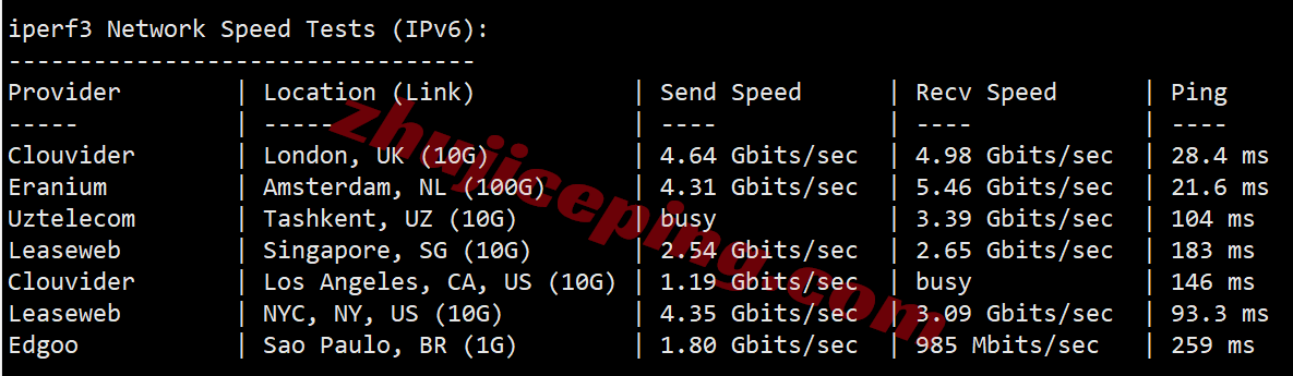 Vultrse_9 ⭐更新：测评Vultr瑞典斯德哥尔摩的云服务器-Stockholm, Sweden (STO)