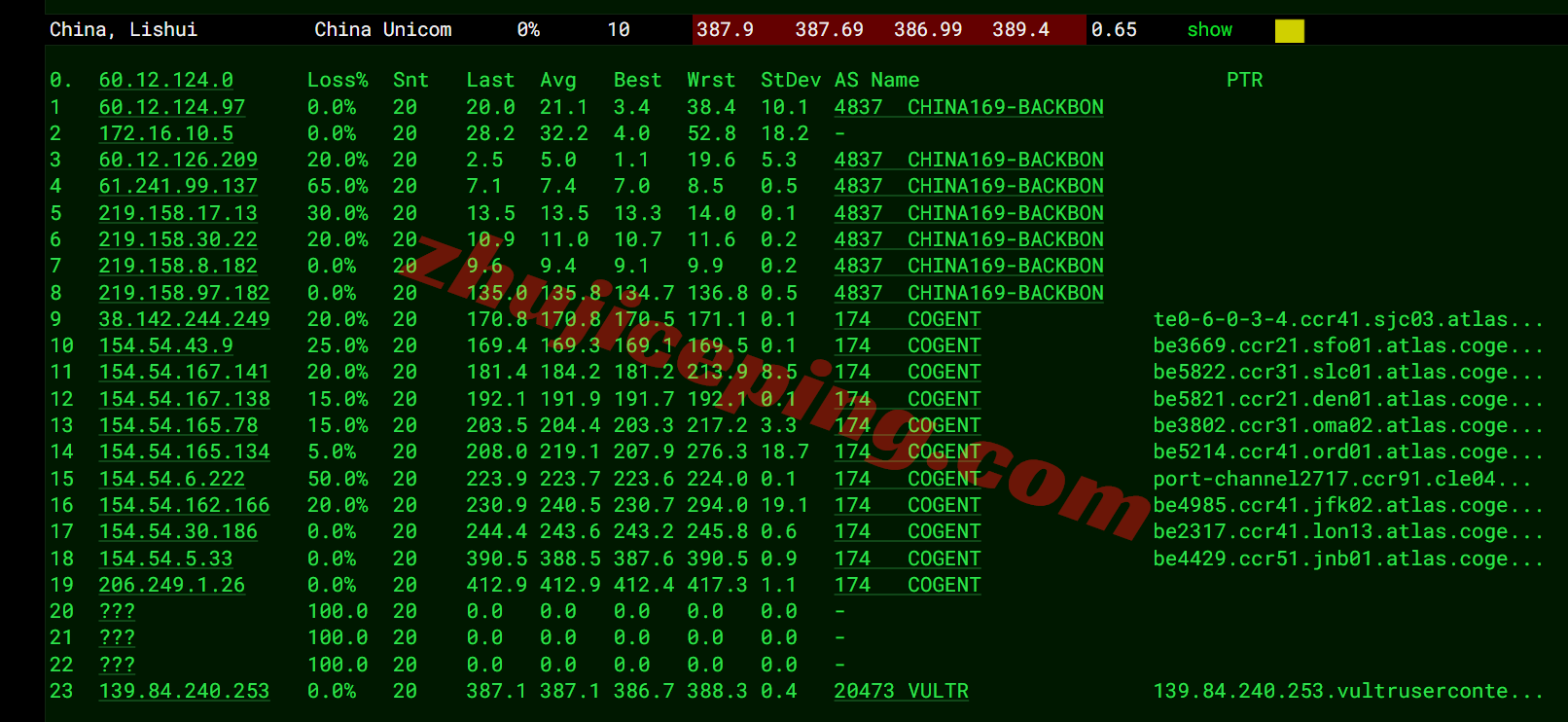 Vultsa_10 ⭐更新:测评Vultr南非-约翰内斯堡云-Johannesburg, South Africa (JNB)