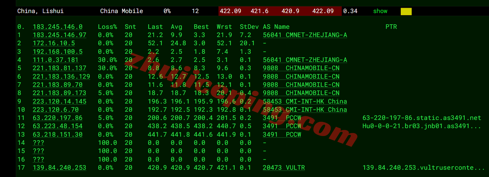 Vultsa_11 ⭐更新:测评Vultr南非-约翰内斯堡云-Johannesburg, South Africa (JNB)