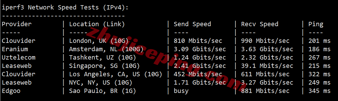 Vultsa_14 ⭐更新:测评Vultr南非-约翰内斯堡云-Johannesburg, South Africa (JNB)