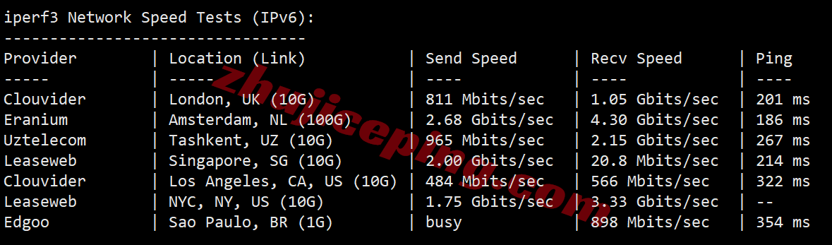 Vultsa_15 ⭐更新:测评Vultr南非-约翰内斯堡云-Johannesburg, South Africa (JNB)