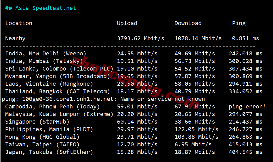 Vultsa_18 ⭐更新:测评Vultr南非-约翰内斯堡云-Johannesburg, South Africa (JNB)