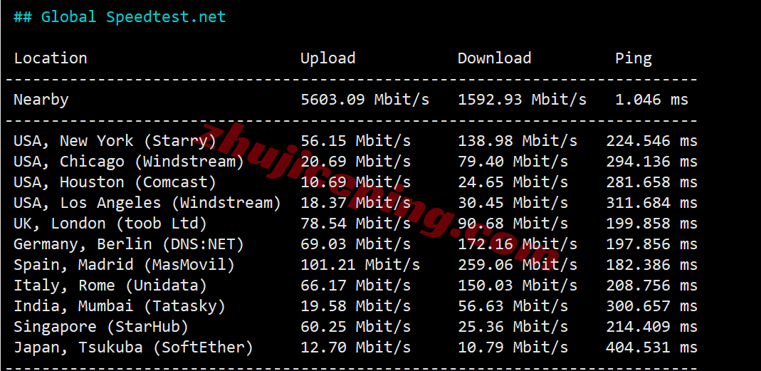 Vultsa_19 ⭐更新:测评Vultr南非-约翰内斯堡云-Johannesburg, South Africa (JNB)
