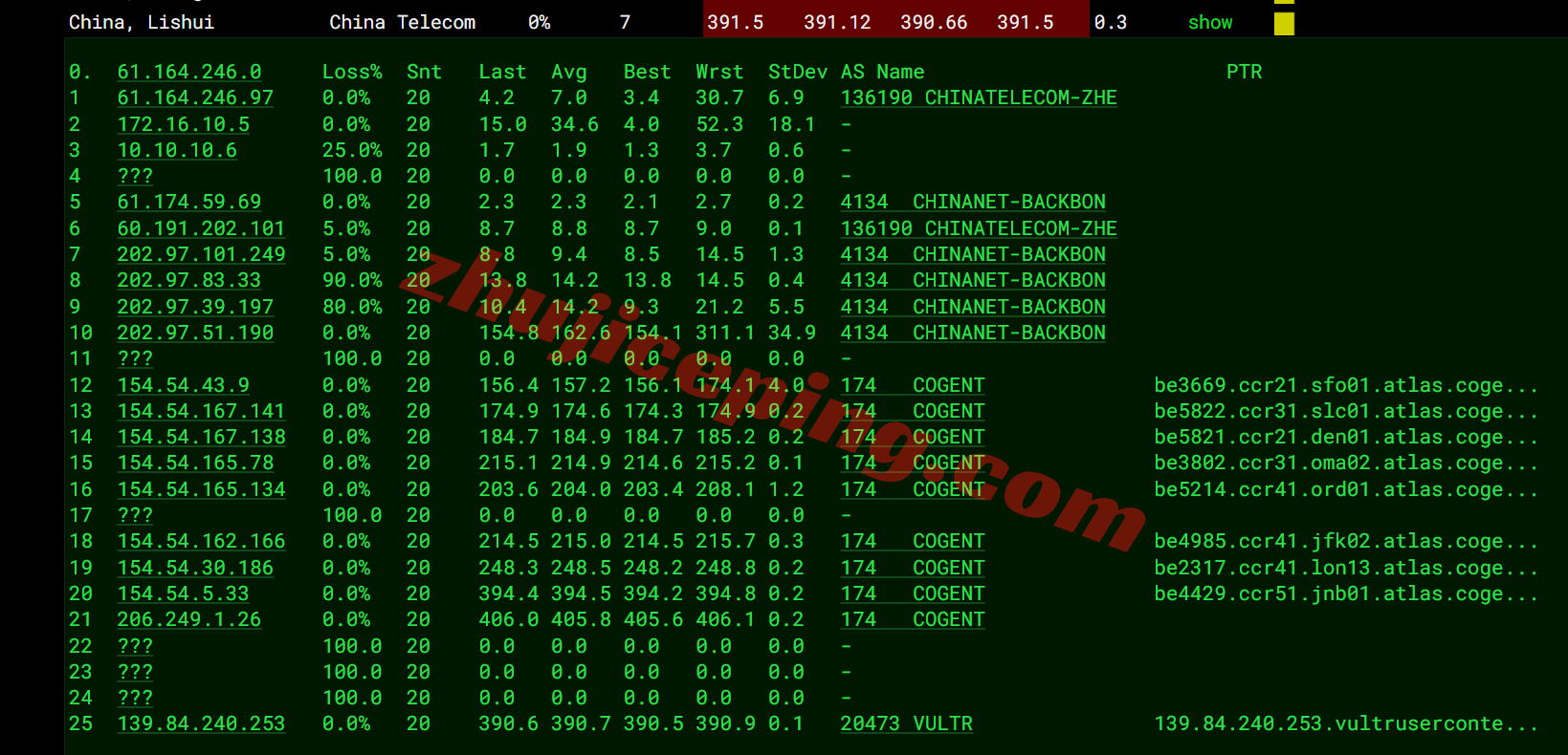 Vultsa_9 ⭐更新:测评Vultr南非-约翰内斯堡云-Johannesburg, South Africa (JNB)