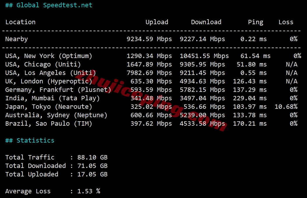 bwhsla10 搬瓦工E-Commerce SLA系列洛杉矶USCA_5的VPS测评