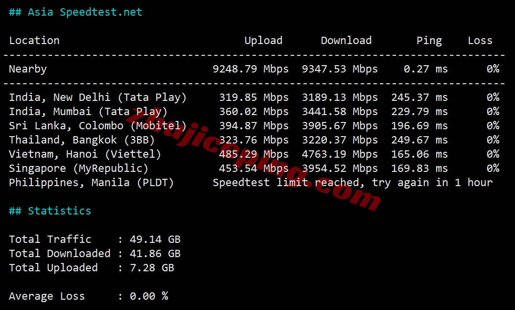 bwhsla11 搬瓦工E-Commerce SLA系列洛杉矶USCA_5的VPS测评