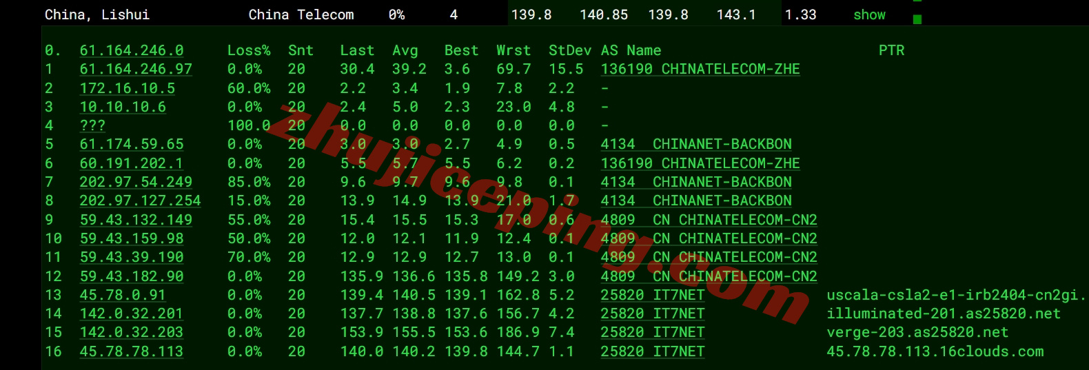 bwhsla15 搬瓦工E-Commerce SLA系列洛杉矶USCA_5的VPS测评