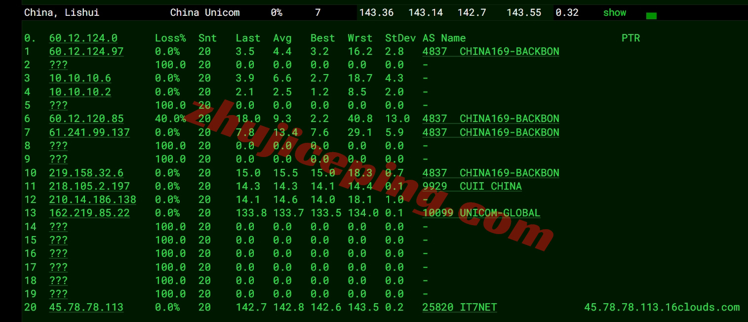 bwhsla16 搬瓦工E-Commerce SLA系列洛杉矶USCA_5的VPS测评