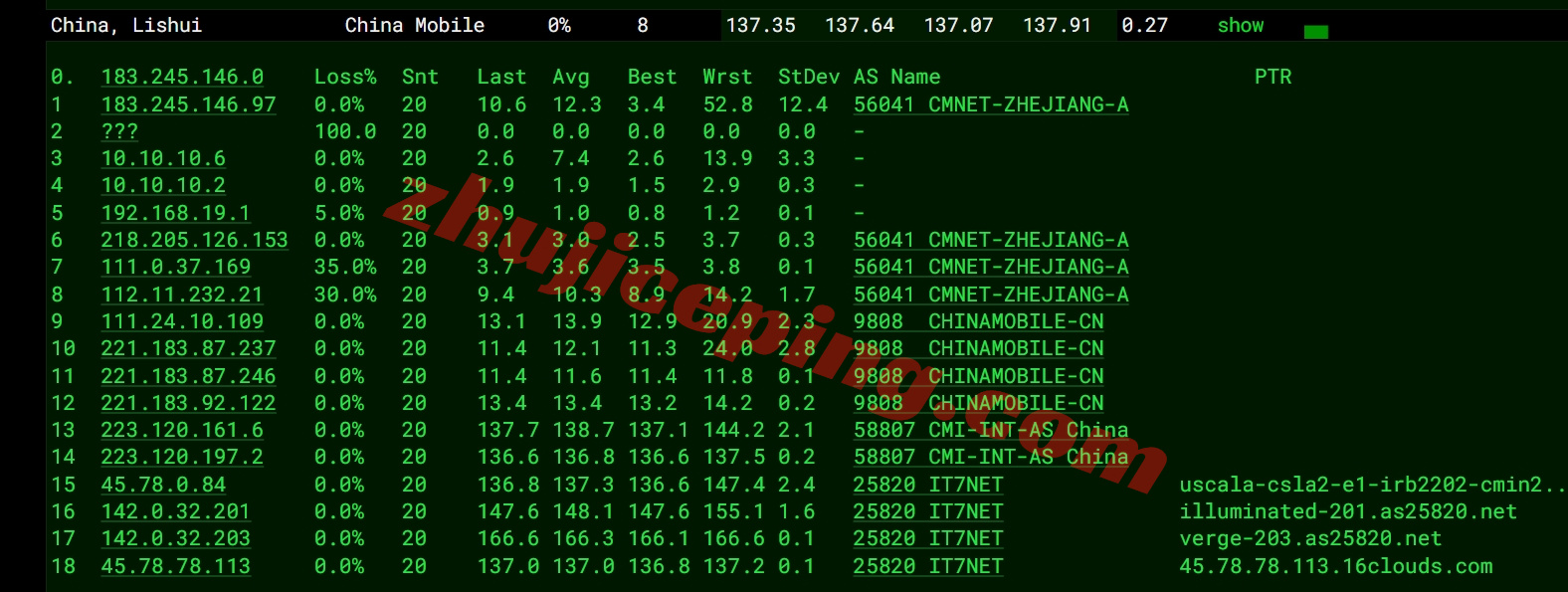 bwhsla17 搬瓦工E-Commerce SLA系列洛杉矶USCA_5的VPS测评