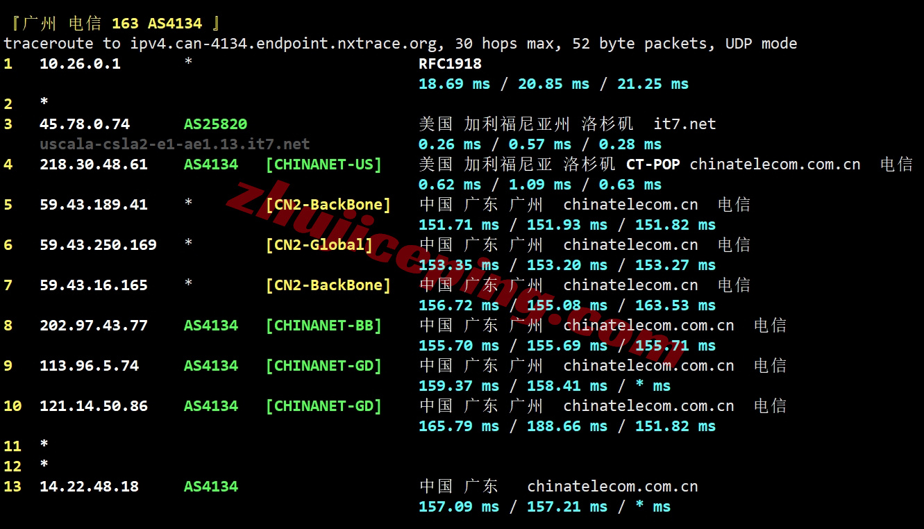 bwhsla20 搬瓦工E-Commerce SLA系列洛杉矶USCA_5的VPS测评