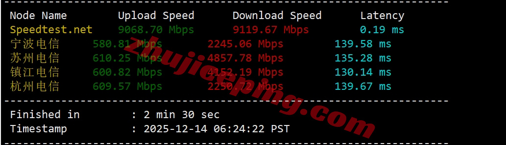 bwhsla4 搬瓦工E-Commerce SLA系列洛杉矶USCA_5的VPS测评