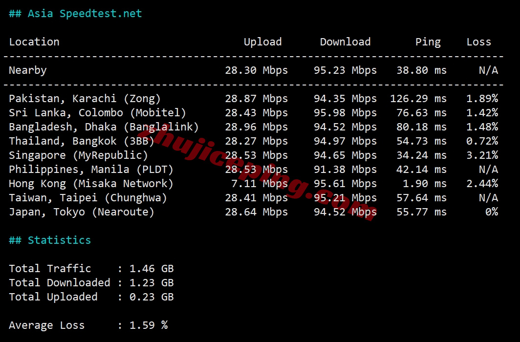 edgehk10 详细测评edgenat香港TGT机房的直连VPS