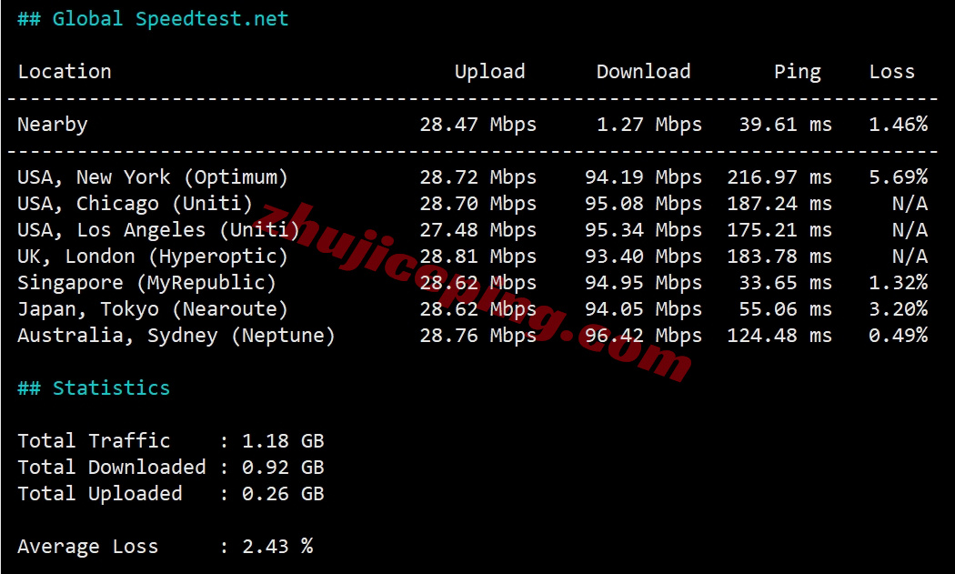 edgehk11 详细测评edgenat香港TGT机房的直连VPS