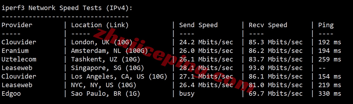 edgehk12 详细测评edgenat香港TGT机房的直连VPS