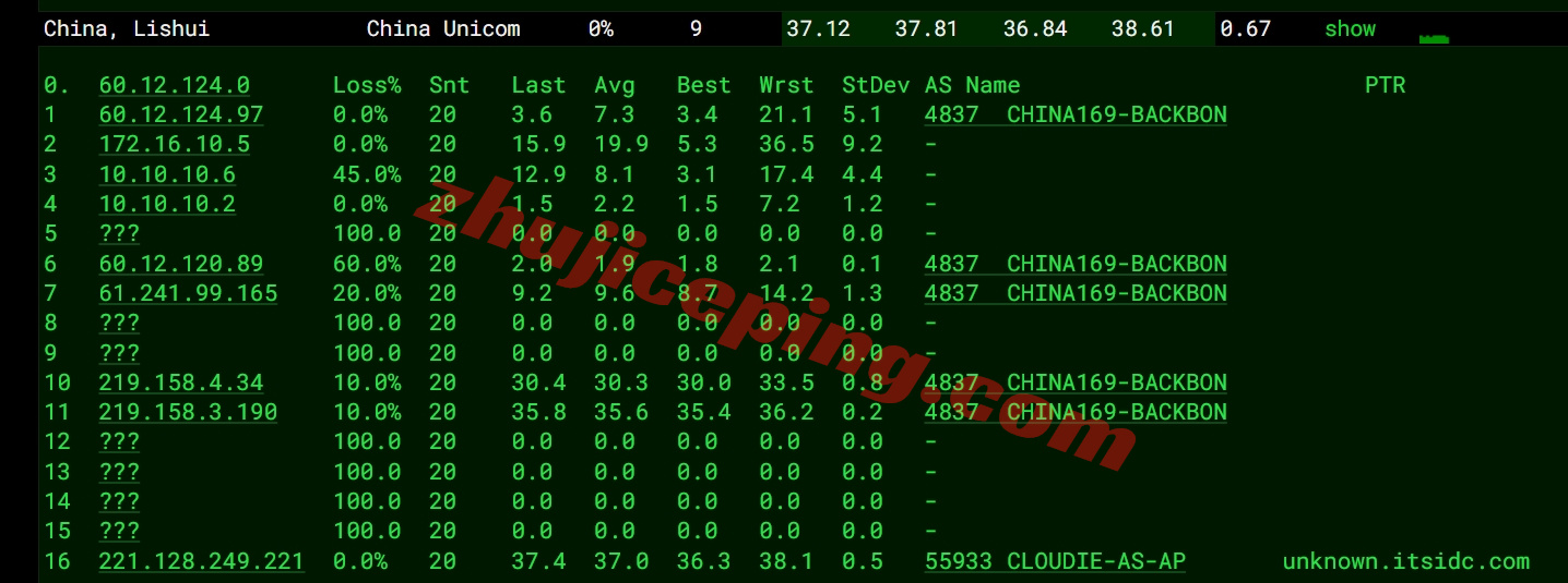 edgehk16 详细测评edgenat香港TGT机房的直连VPS