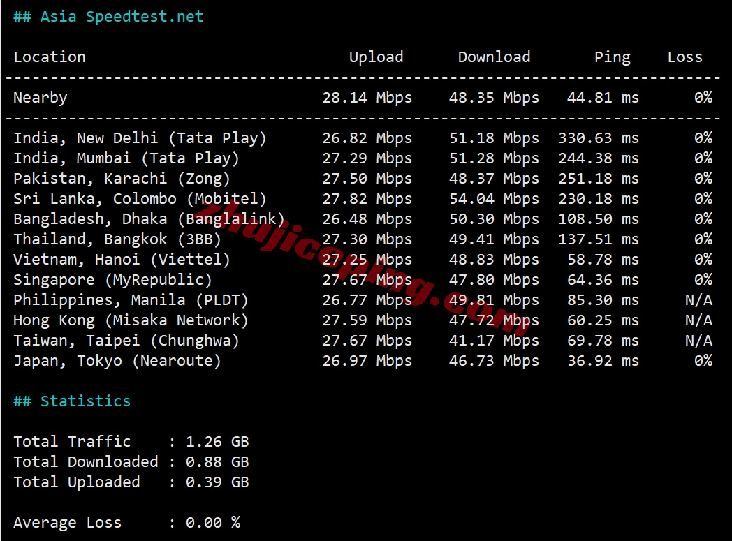 edgekr10 详细测评edgenat韩国SK线路的VPS,延迟低/网络效果好