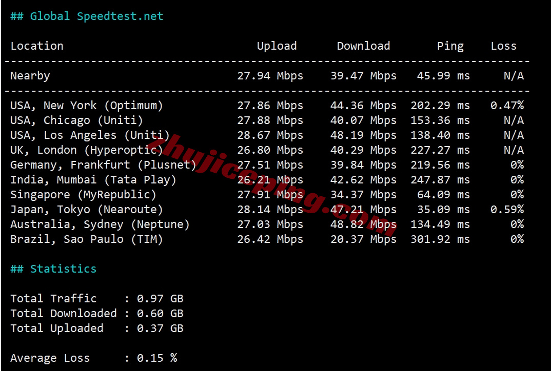edgekr11 详细测评edgenat韩国SK线路的VPS,延迟低/网络效果好