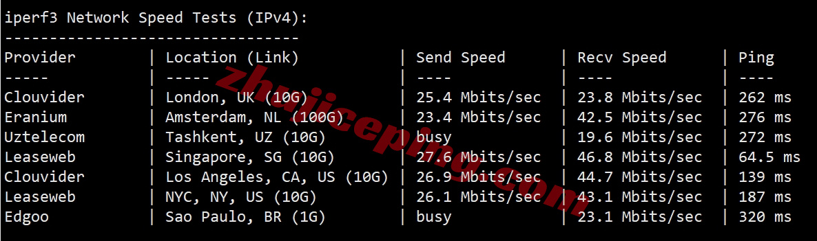 edgekr12 详细测评edgenat韩国SK线路的VPS,延迟低/网络效果好