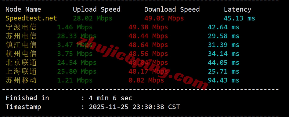 edgekr3 详细测评edgenat韩国SK线路的VPS,延迟低/网络效果好