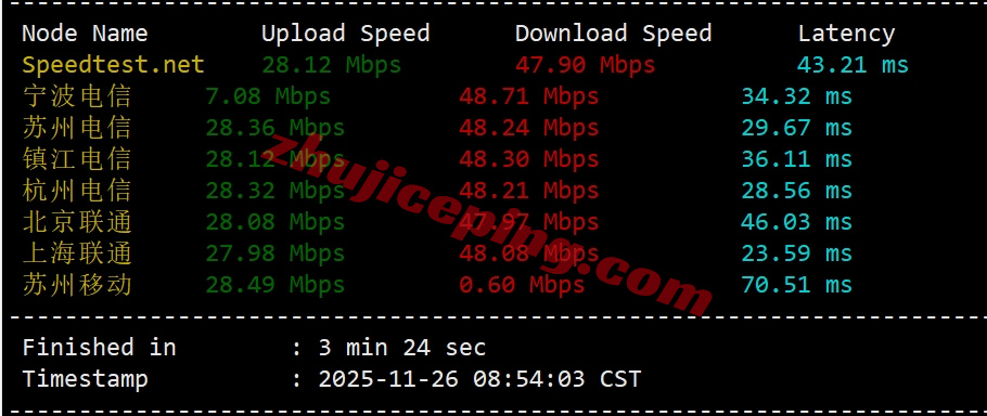 edgekr4 详细测评edgenat韩国SK线路的VPS,延迟低/网络效果好