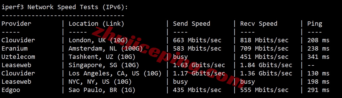 hhtkr13 详细测评hosthatch韩国首尔数据中心的VPS（LG直连）