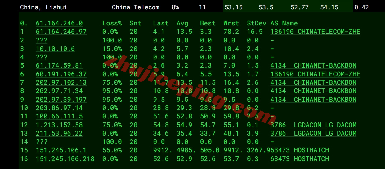 hhtkr16 详细测评hosthatch韩国首尔数据中心的VPS（LG直连）