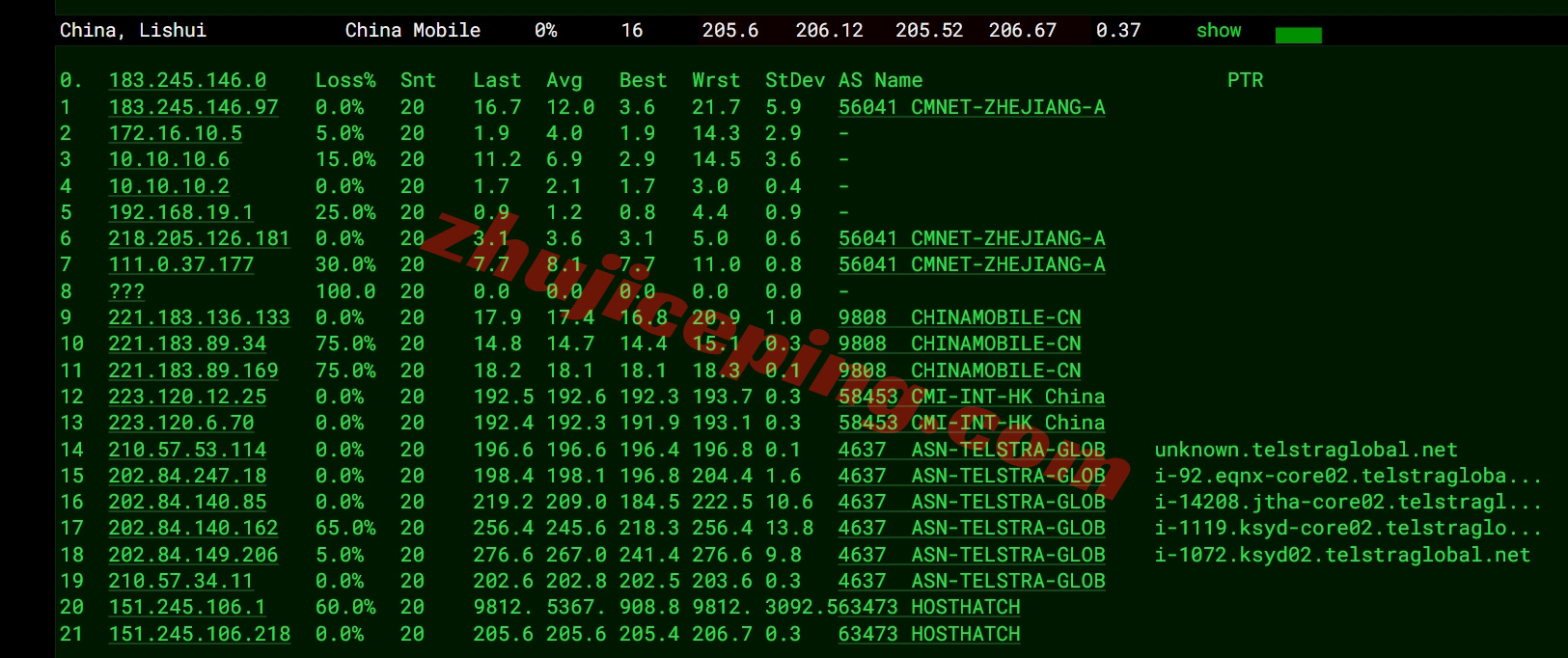 hhtkr18 详细测评hosthatch韩国首尔数据中心的VPS（LG直连）