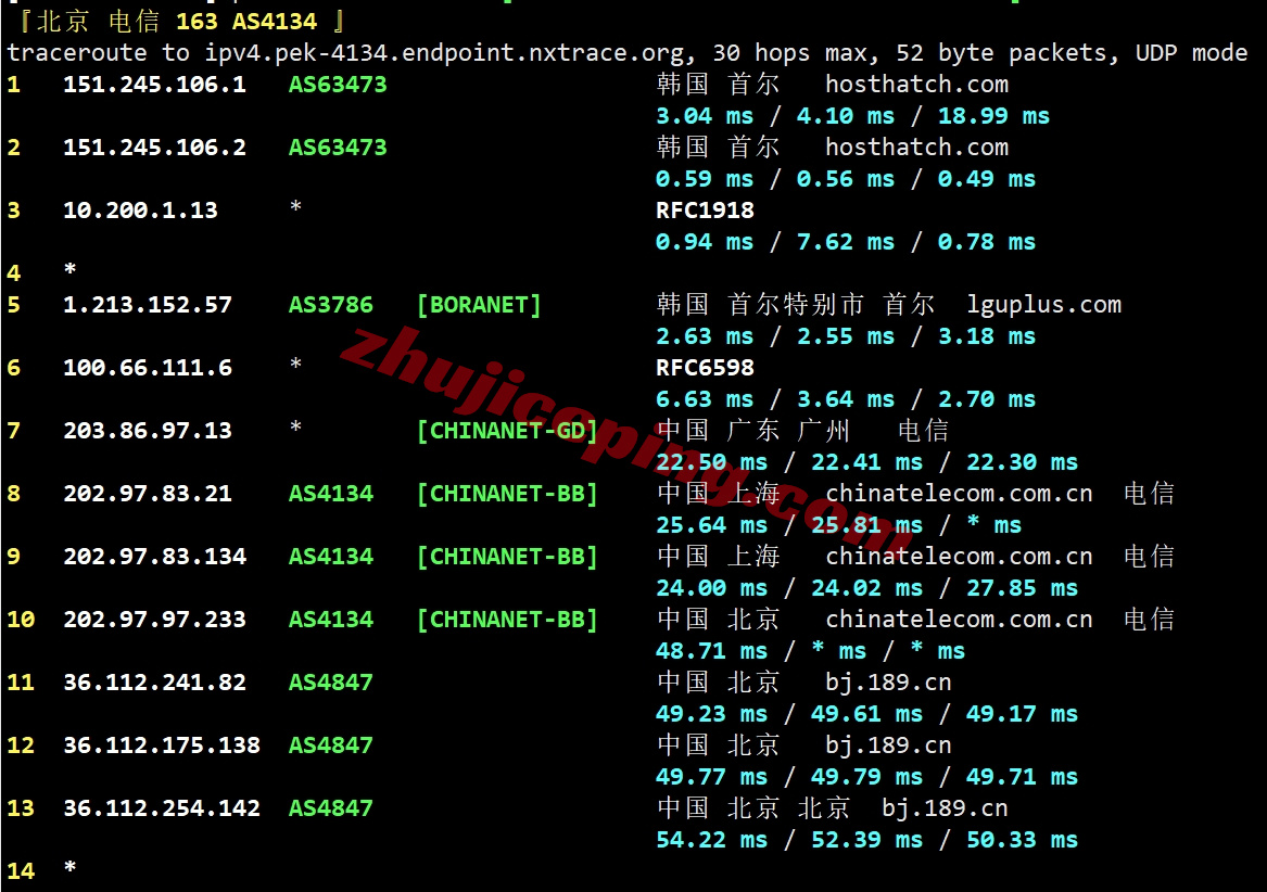 hhtkr19 详细测评hosthatch韩国首尔数据中心的VPS（LG直连）