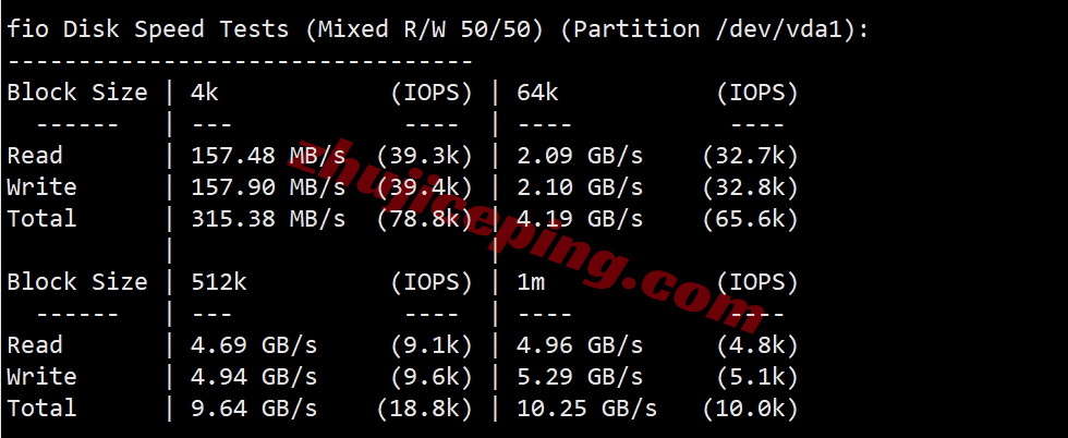 hhtkr2 详细测评hosthatch韩国首尔数据中心的VPS（LG直连）